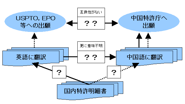 2009070955