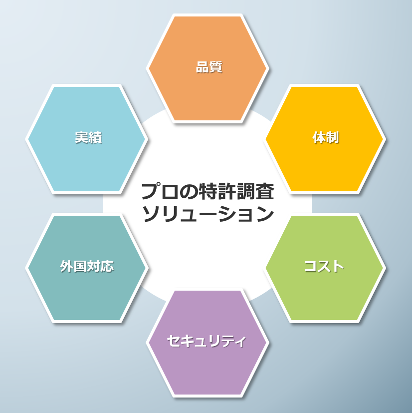 solution-patent-search 特許調査ソリューション