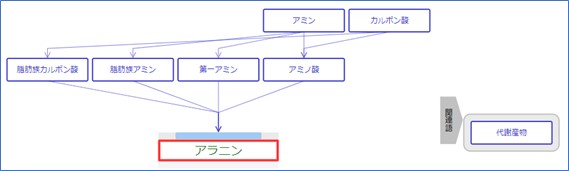 Chemical-Patent-Search1-2_Alanine2 シソーラスMAP